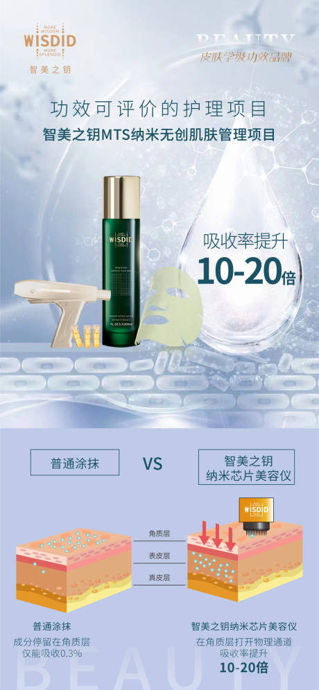 源文件下载【美容项目原理海报】编号：20220123133401847