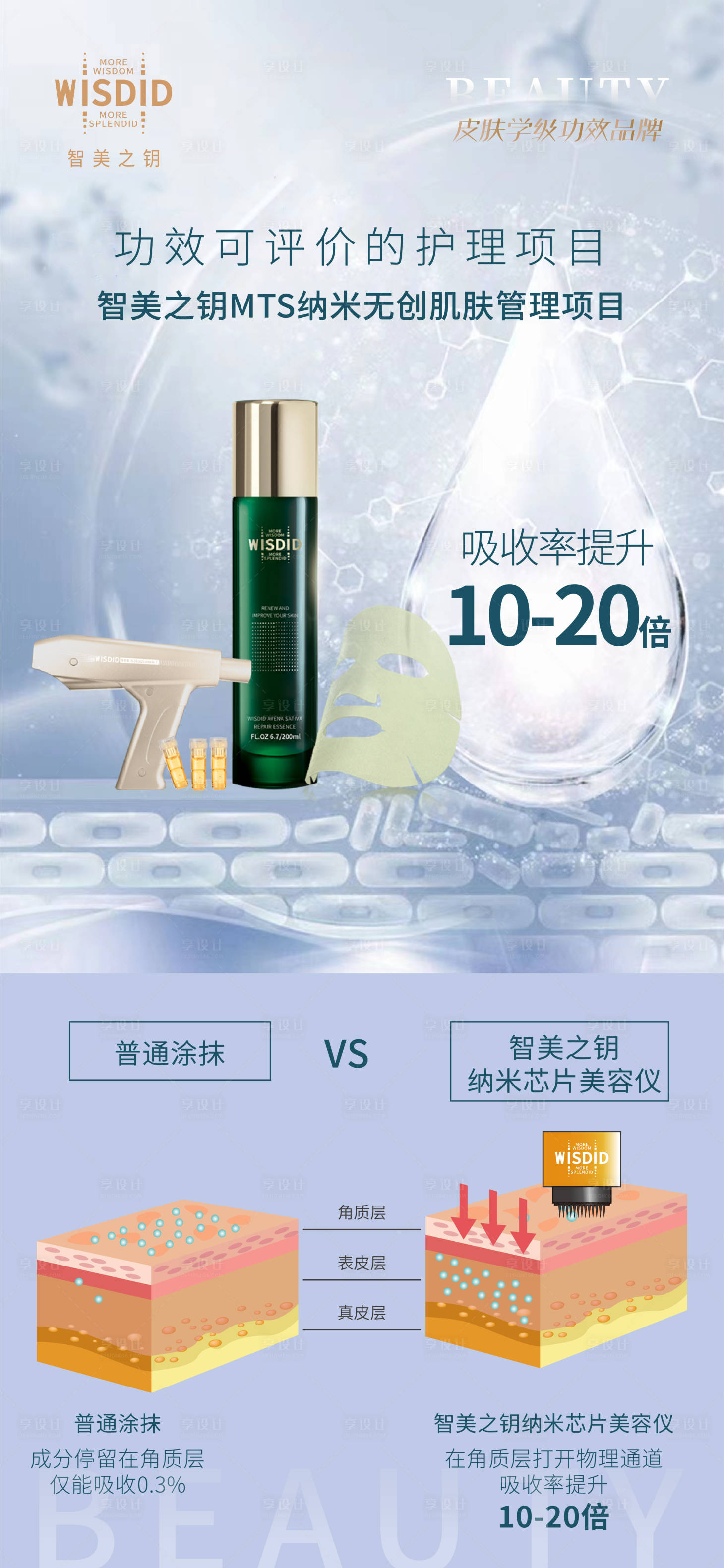 源文件下载【美容项目原理海报】编号：21950008214514056