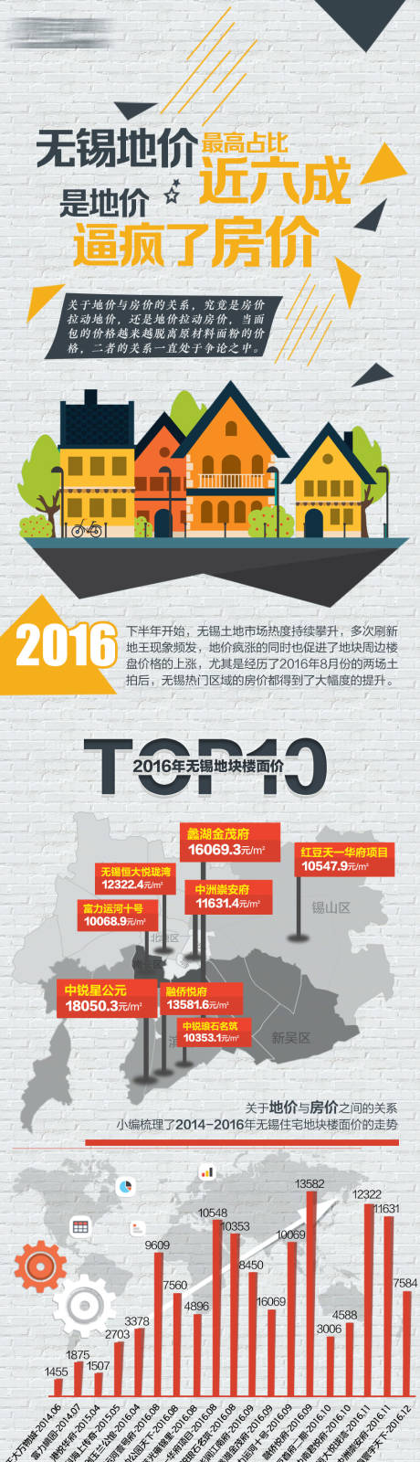 源文件下载【无锡地价政策长图专题设计】编号：74690008018617493