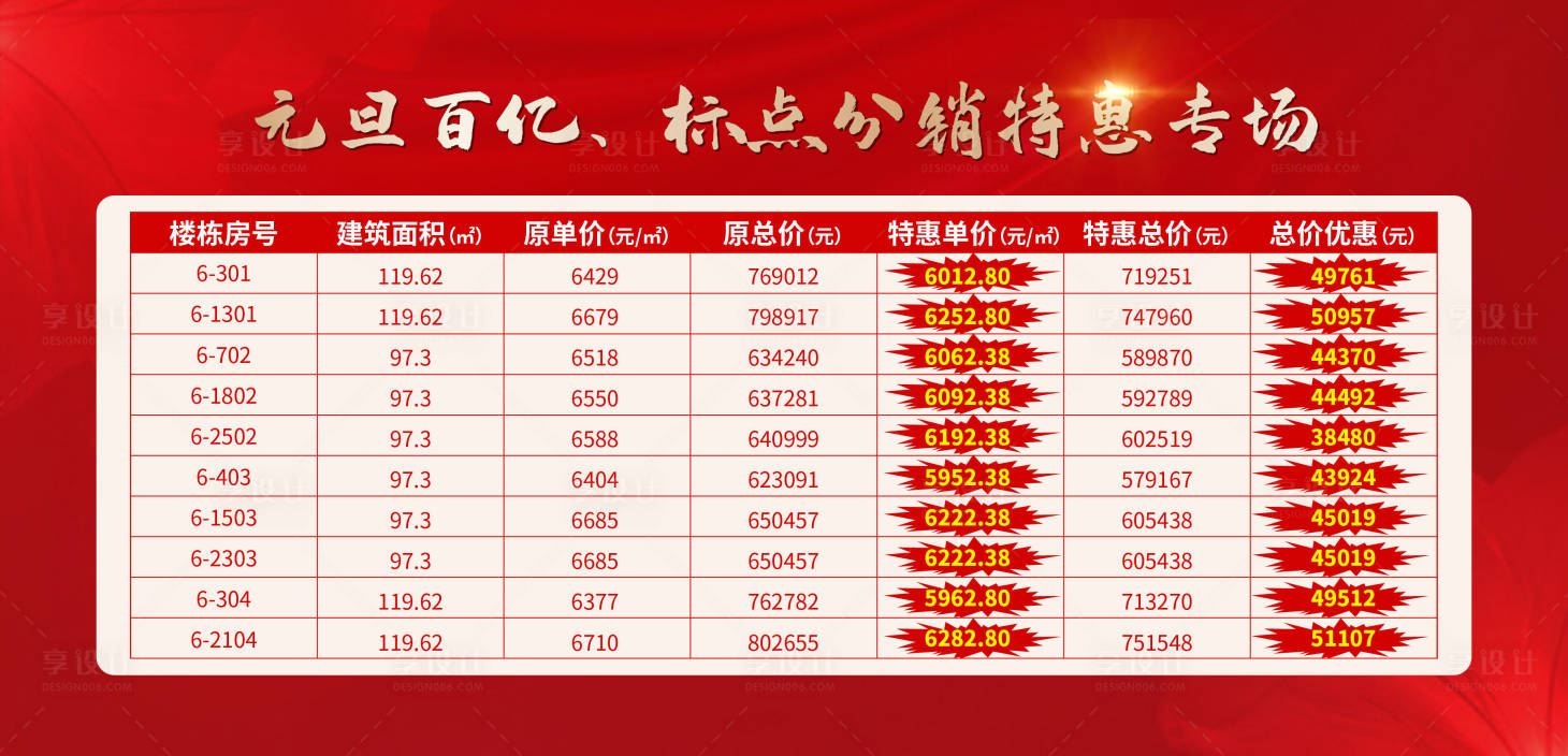 源文件下載【特價房展板  】編號：27730008058937142