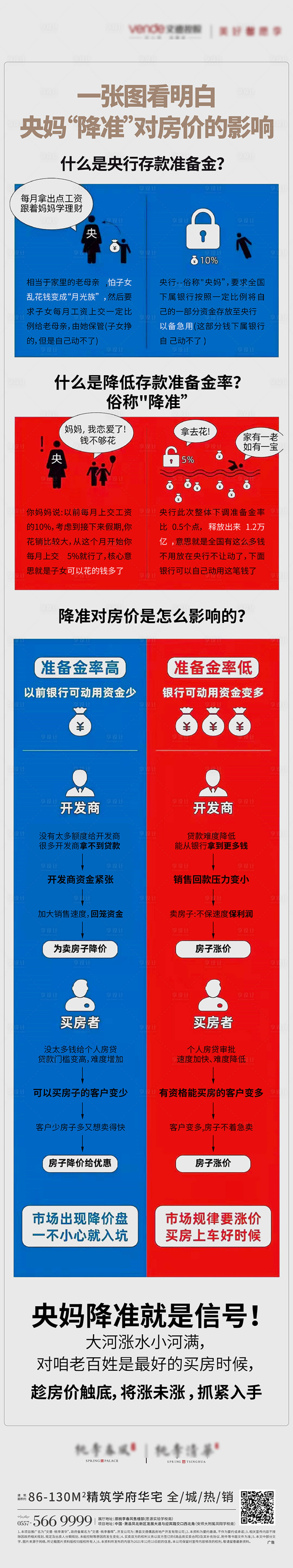 源文件下载【地产降准解读长图海报】编号：54540007985034503