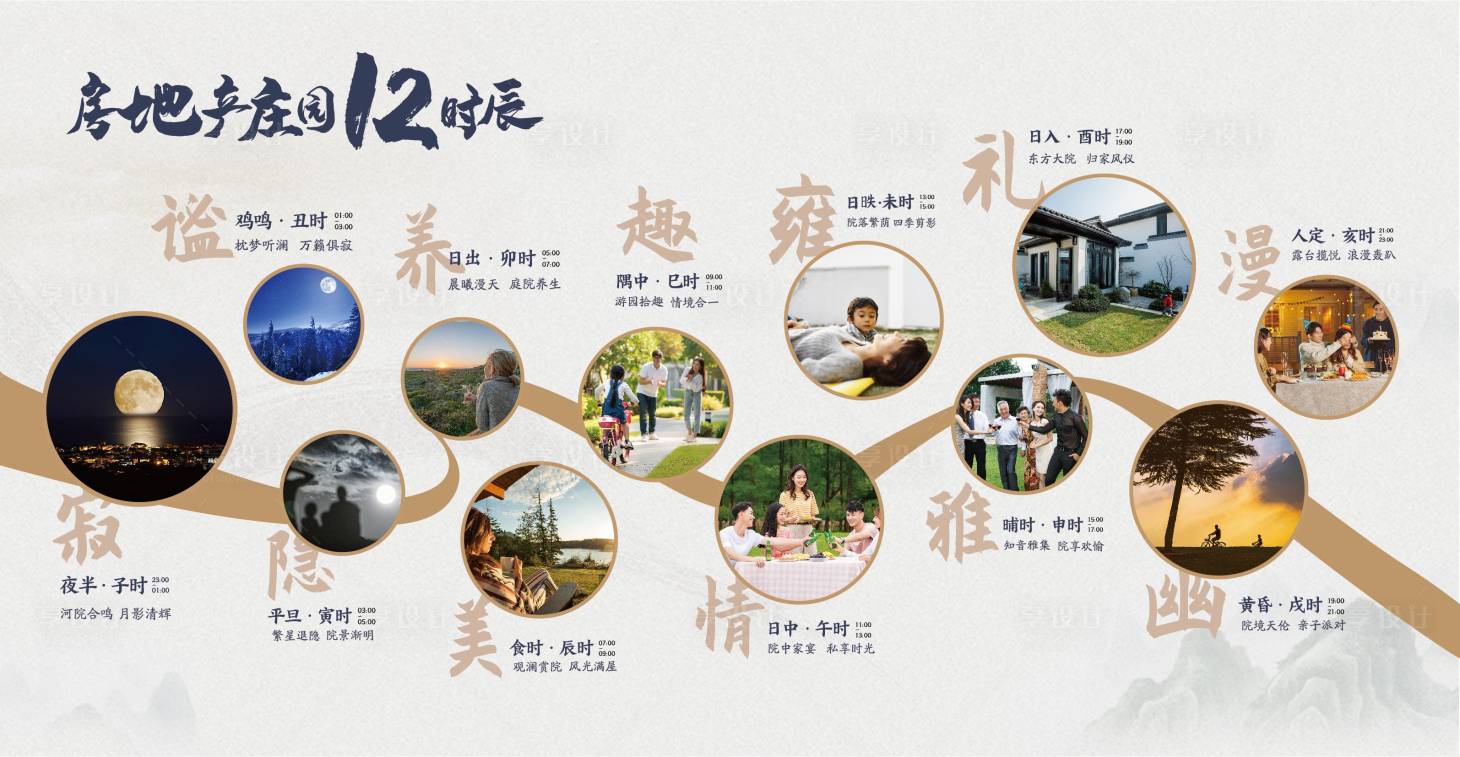 源文件下載【享設計】搜索編號：22600008263931487【中式院子十二時辰】