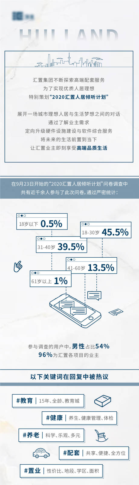 调查结果数据H5专题设计