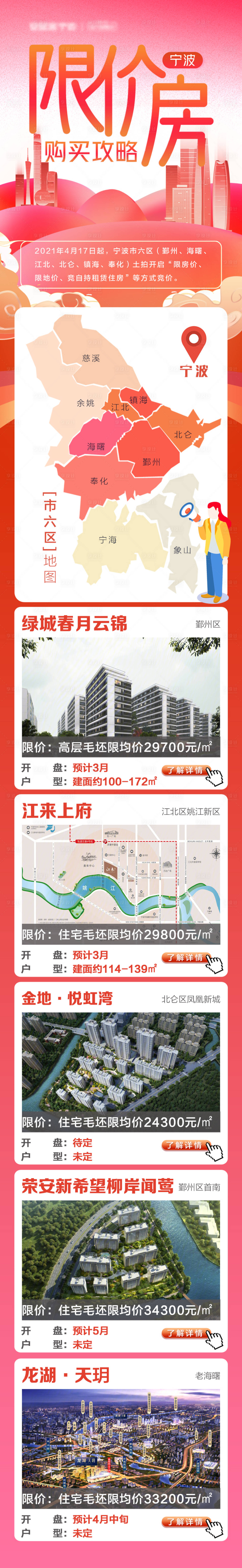 源文件下載【享設計】搜索編號：69950008185107939【限價房購買攻略】