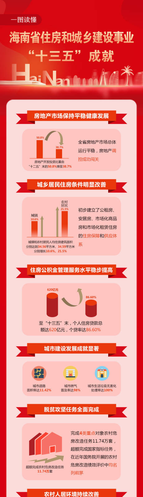 源文件下載【享設計】搜索編號：63400008037491802【十三五成就】