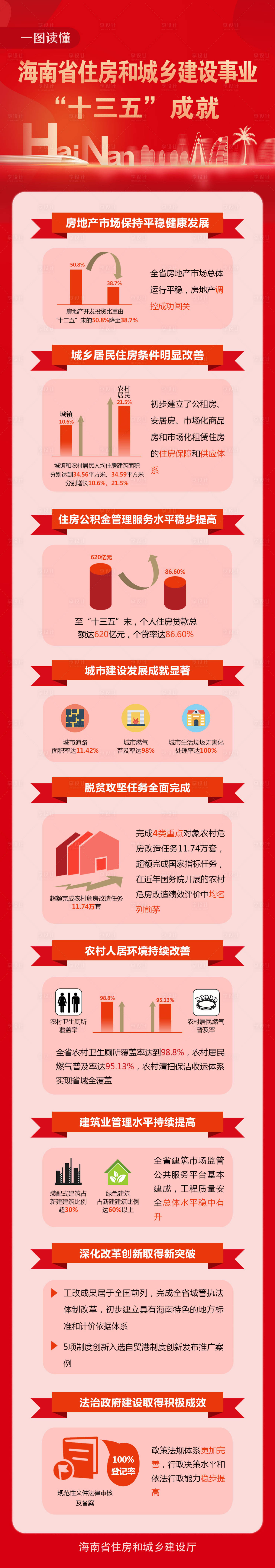 源文件下載【享設計】搜索編號：63400008037491802【十三五成就】