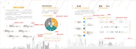 源文件下载【地产品牌墙】编号：80210008258329023