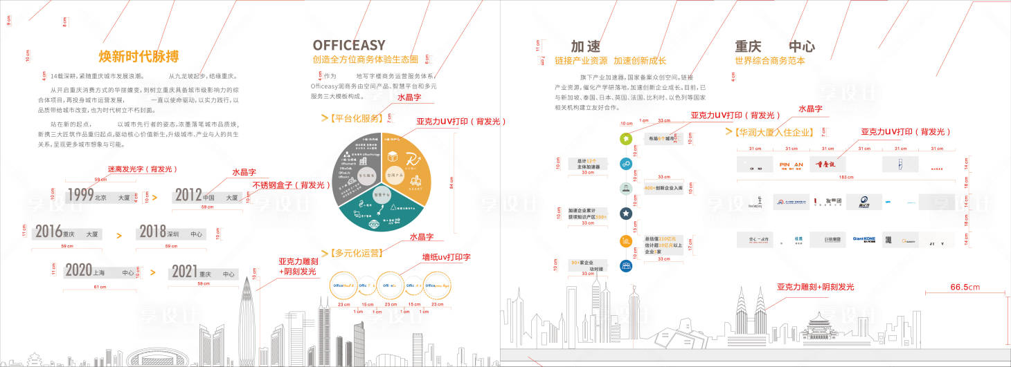 源文件下载【享设计】搜索编号：80210008258329023【地产品牌墙】