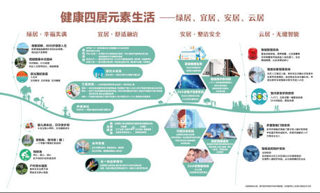 源文件下载【地产工法墙】编号：45890008018023649