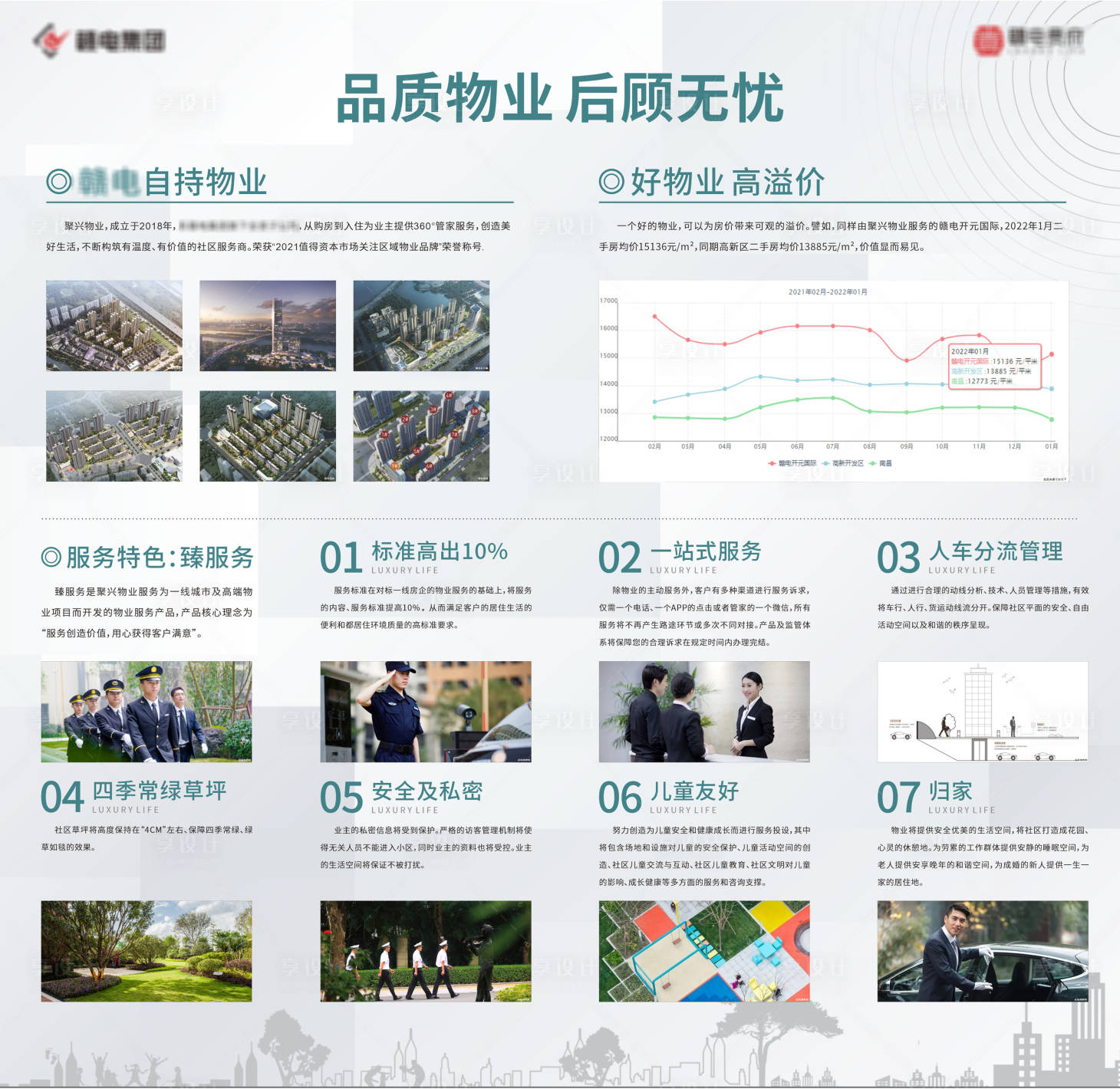 源文件下载【享设计】搜索编号：64490008597215592【地产物业品牌实力价值点海报展板】