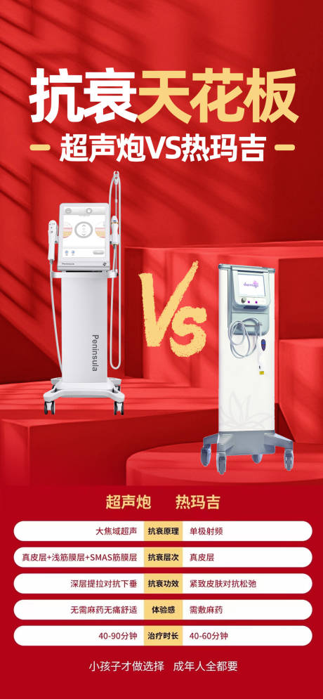 源文件下载【享设计】搜索编号：51180008430126634【医美超声炮热玛吉抗衰天花板海报】