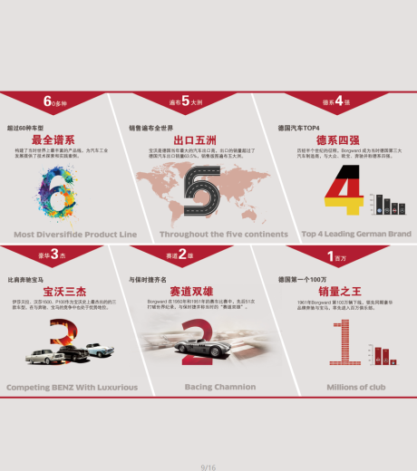 源文件下载【汽车价值点活动海报展板】编号：10430008497015398