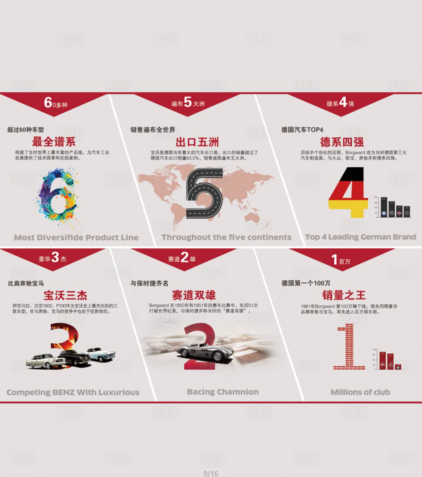 源文件下载【享设计】搜索编号：10430008497015398【汽车价值点活动海报展板】