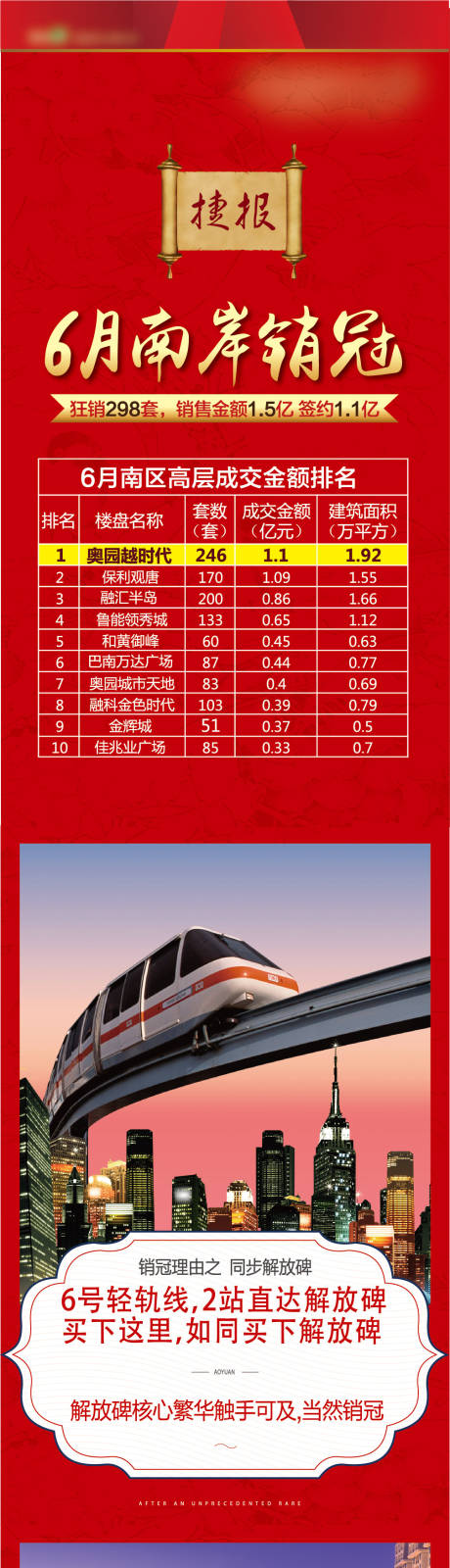 编号：20220214115023705【享设计】源文件下载-地产热销长图