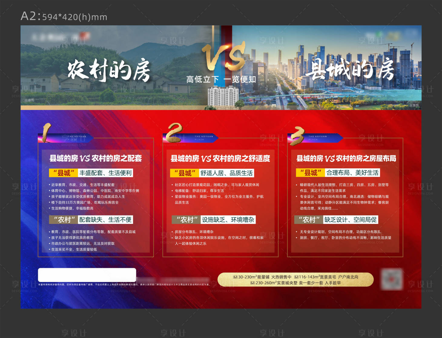 源文件下载【享设计】搜索编号：45970008331936735【农村房对比城市房价值点背胶贴海报】
