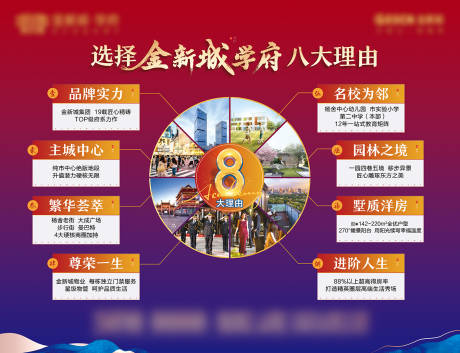 源文件下载【地产学区洋房八大理由价值点广告展板】编号：33700008525981563