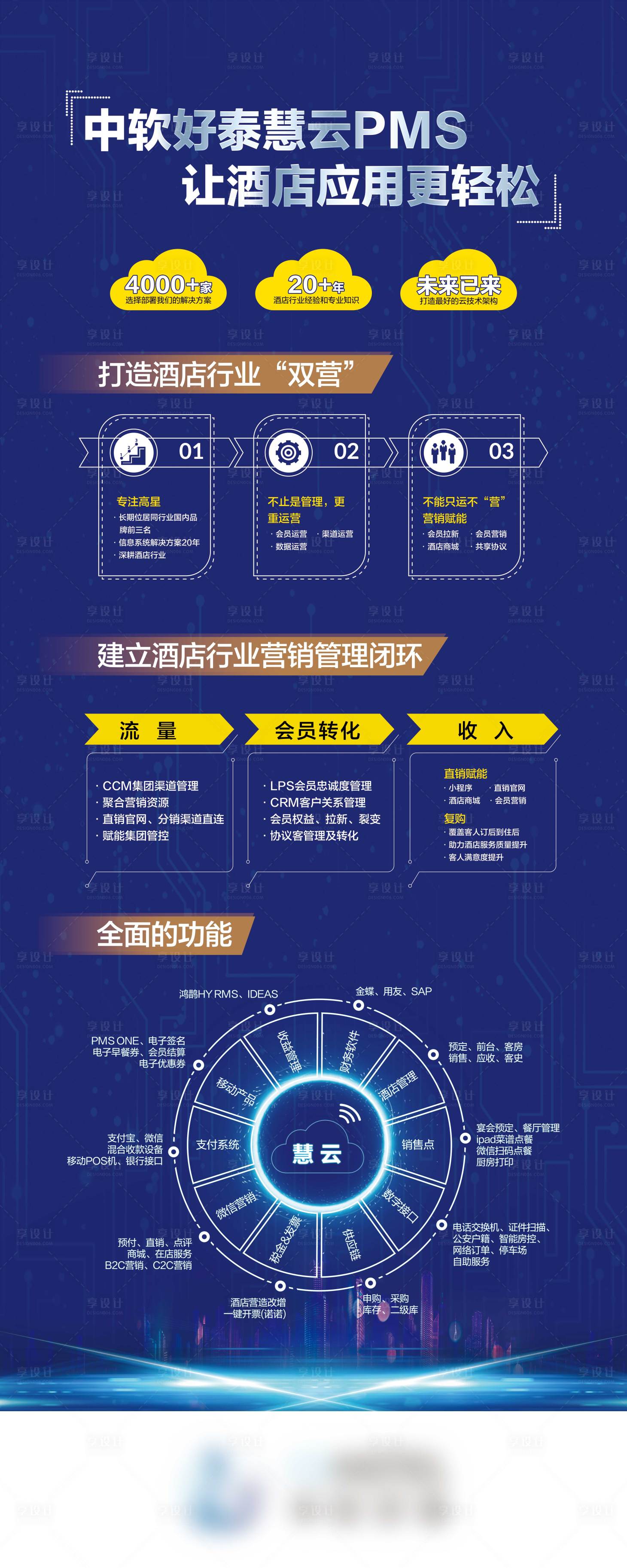 源文件下载【酒店软件易拉宝】编号：20220212234323912