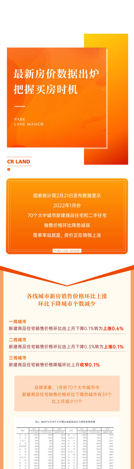 源文件下载【价值点政策长图】编号：20220224131223438