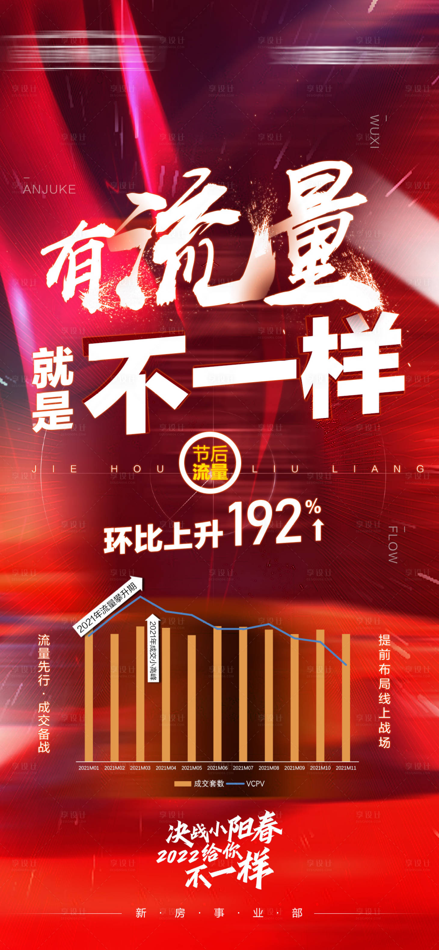 源文件下载【地产流量推广红金海报】编号：58090008306428088