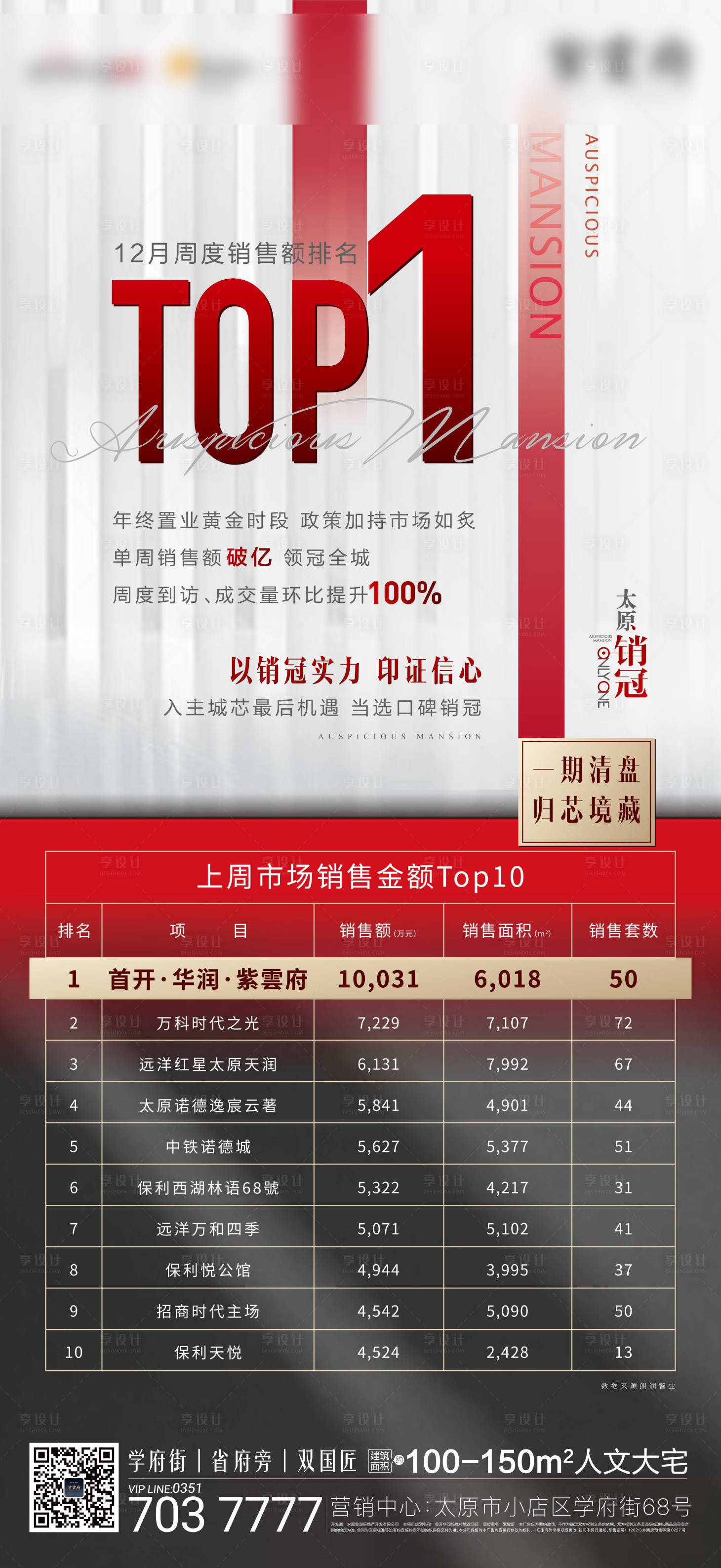 源文件下载【享设计】搜索编号：28120008305858313【销冠业绩】