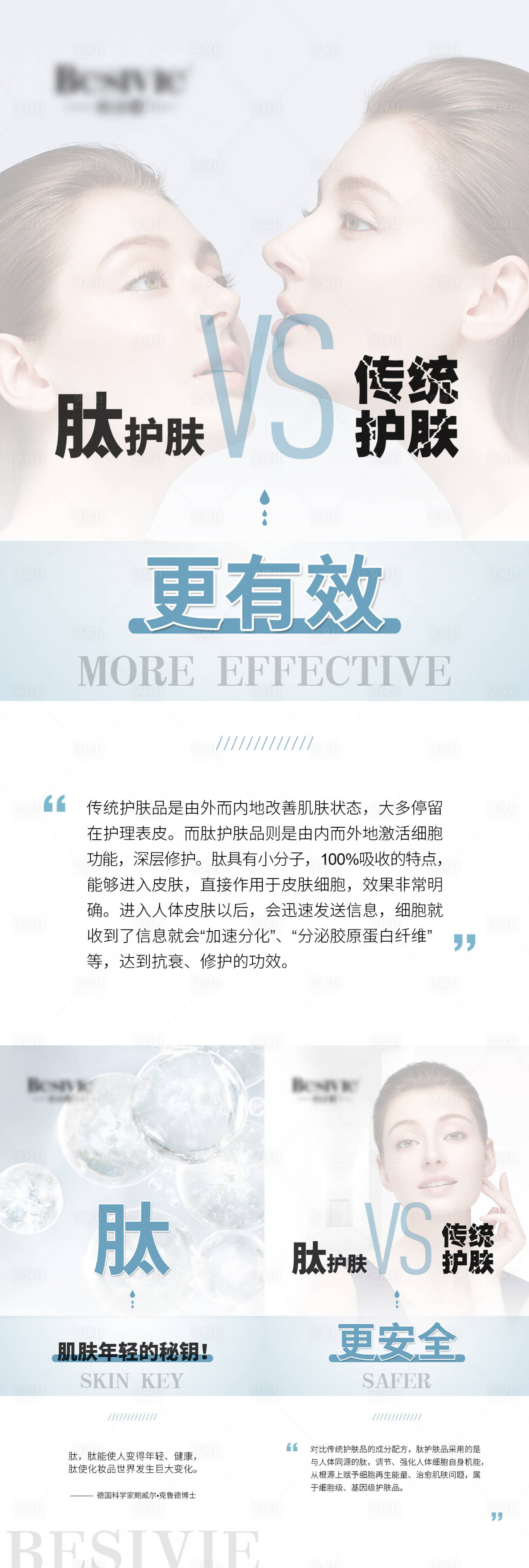 源文件下载【护肤品医美产品对比科普海报】编号：15700008415716756
