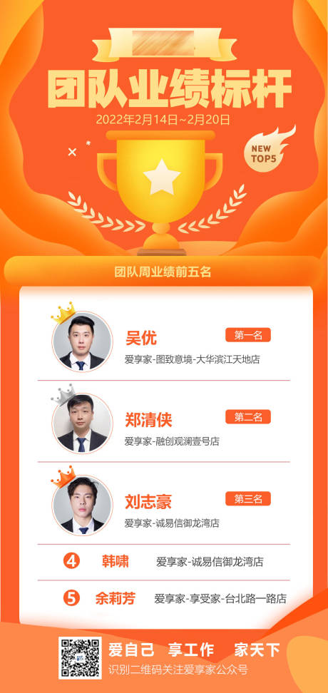 源文件下载【业绩排名榜】编号：44710008530461469
