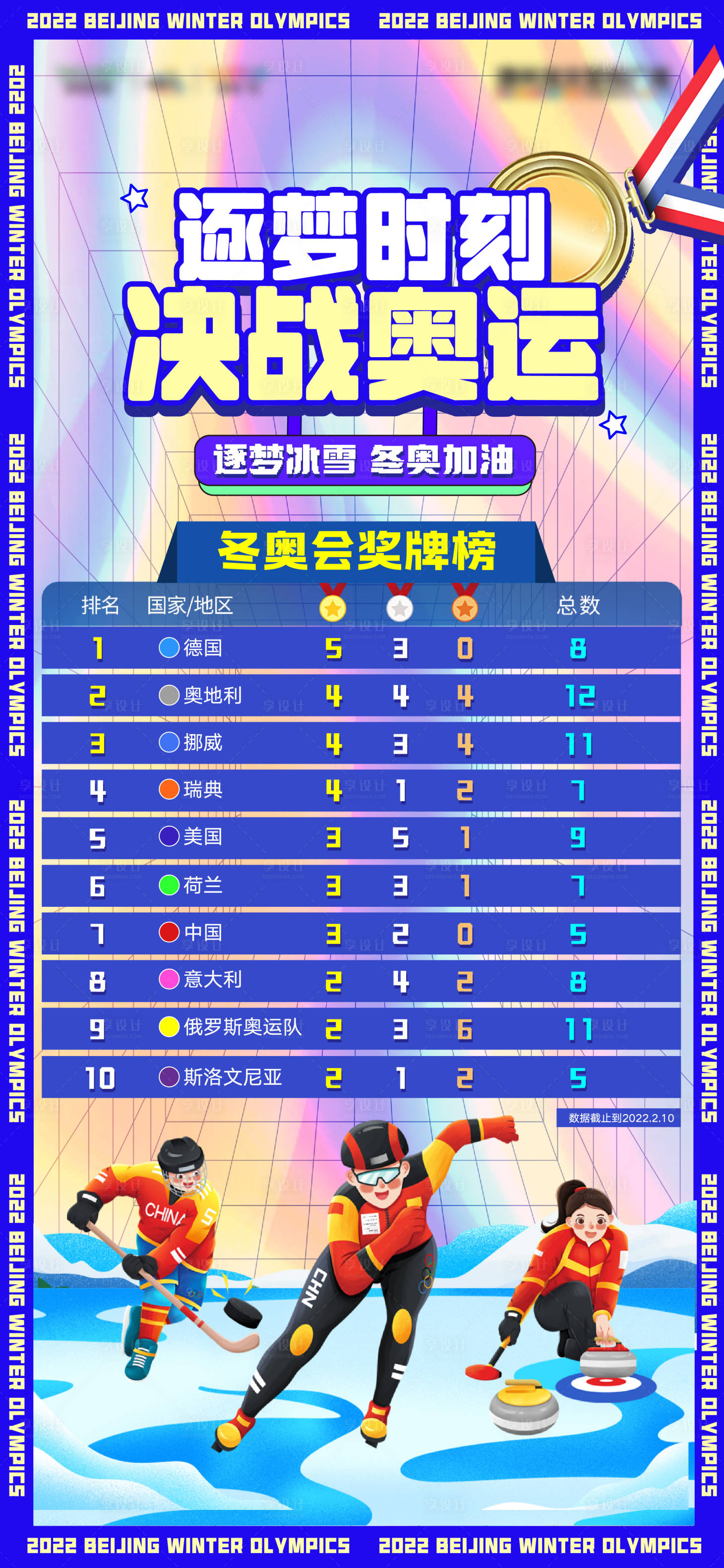 源文件下载【2022北京冬奥会奖牌榜】编号：12770008343026113