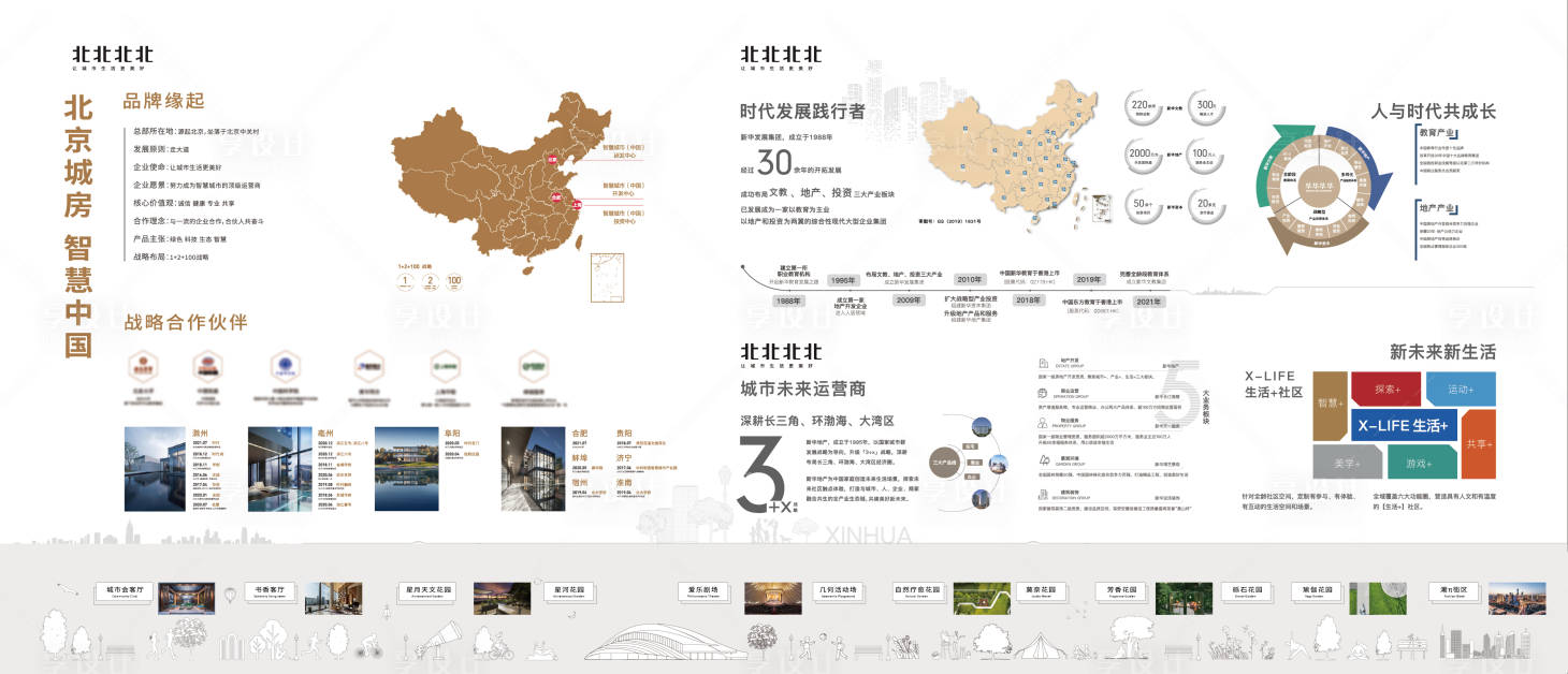 源文件下载【地产品牌墙】编号：44220008643676971