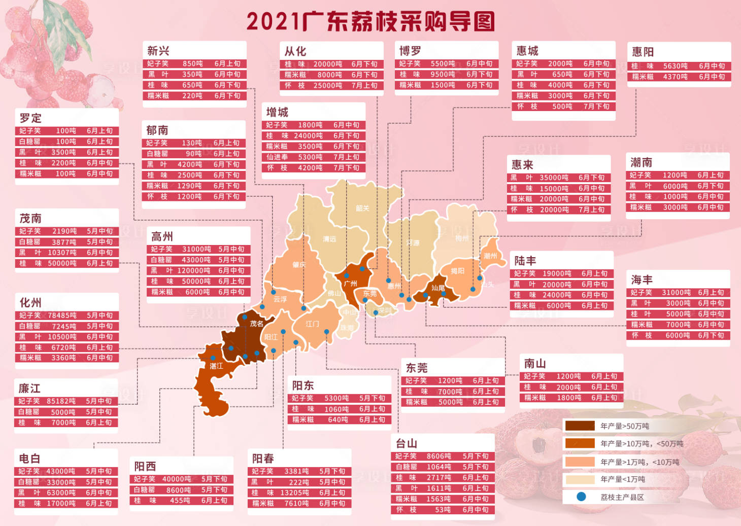源文件下載【享設計】搜索編號：62610008570491129【廣東荔枝地區分布海報展板】
