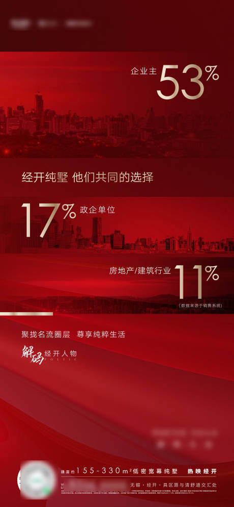 地产热销解码海报