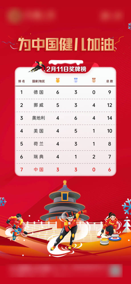 源文件下载【冬奥奖牌榜海报】编号：29810008370992315