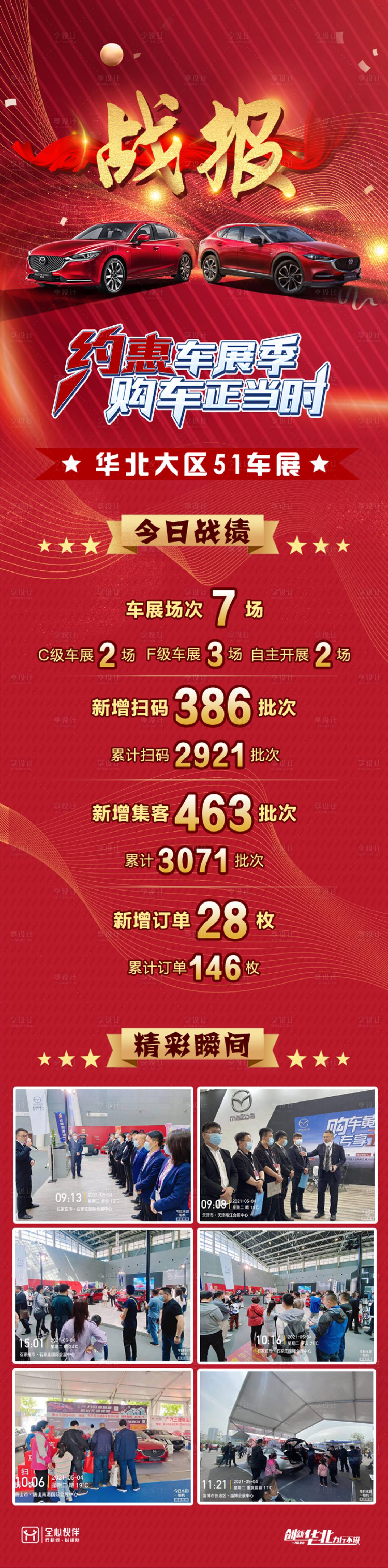 源文件下載【享設計】搜索編號：64560008432565502【車展銷售戰報】