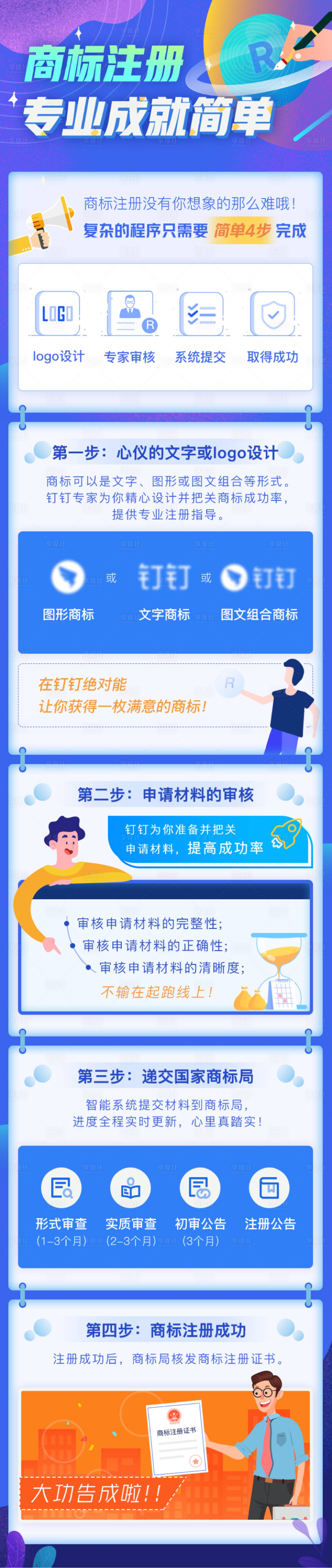 源文件下载【商标注册专题】编号：65280008529925343