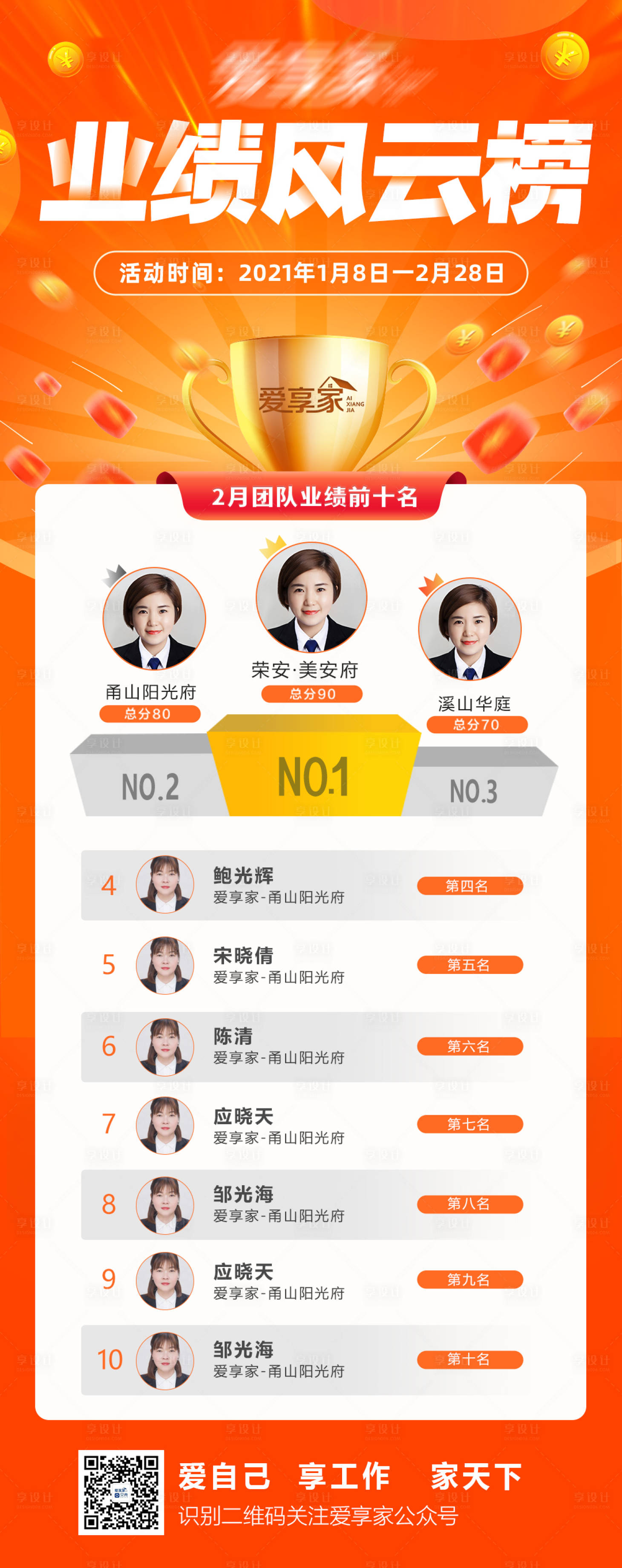 源文件下载【享设计】搜索编号：39070008374324678【地产业绩榜单】