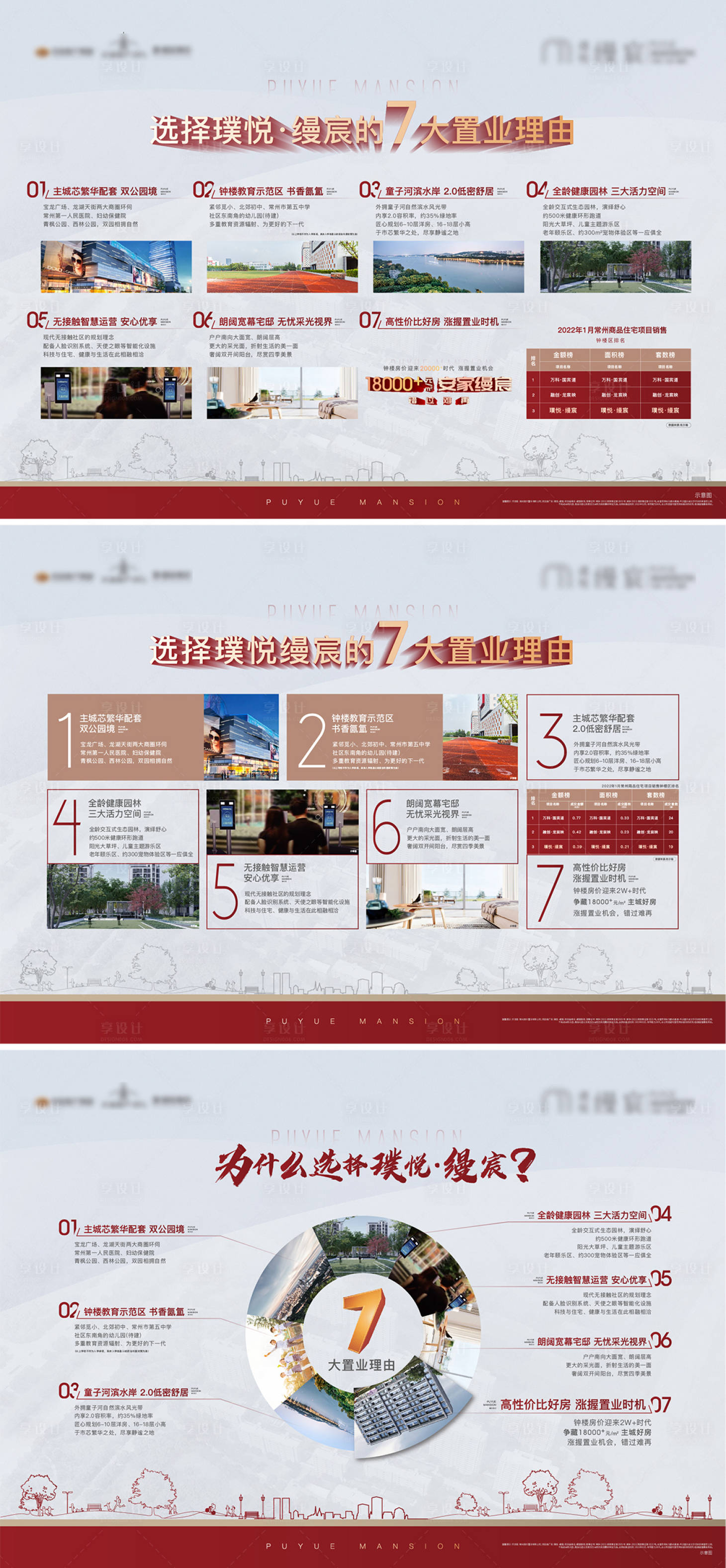 源文件下载【置业选择理由政策展板】编号：15790008552589350