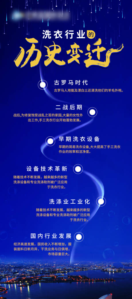 源文件下载【洗衣行业历史变迁】编号：32650008405337955