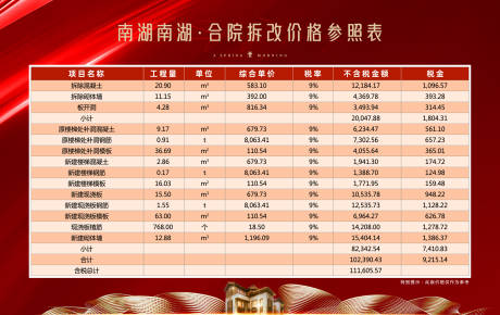 源文件下載【價格修改展板】編號：39270008545511383