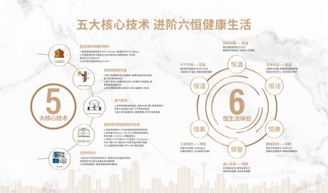 源文件下載【享設計】搜索編號：16090008629767316【地產燈箱品牌墻五核六恒畫面設計】