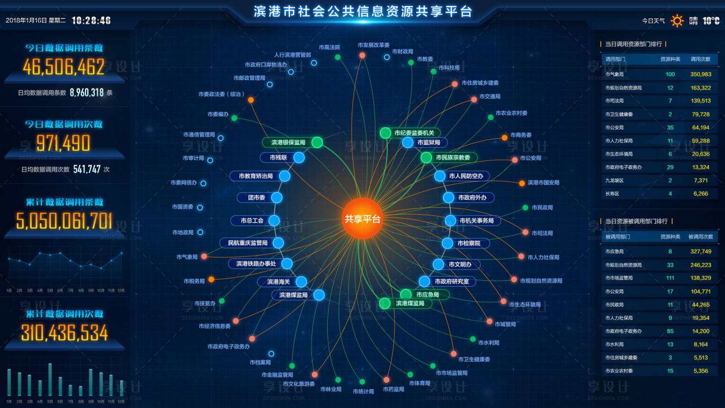 编号：20220224210637999【享设计】源文件下载-城市社会公共信息资源共享平台