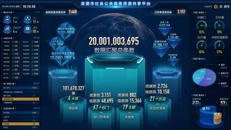 源文件下载【享设计】搜索编号：54120008588164403【城市社会公共信息资源共享平台】