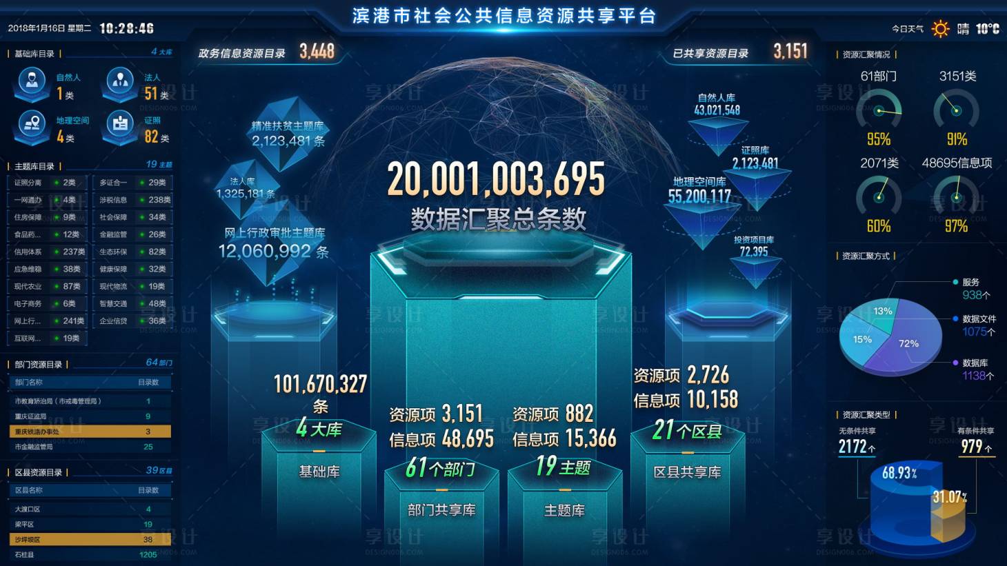 源文件下載【享設計】搜索編號：54120008588164403【城市社會公共信息資源共享平臺】