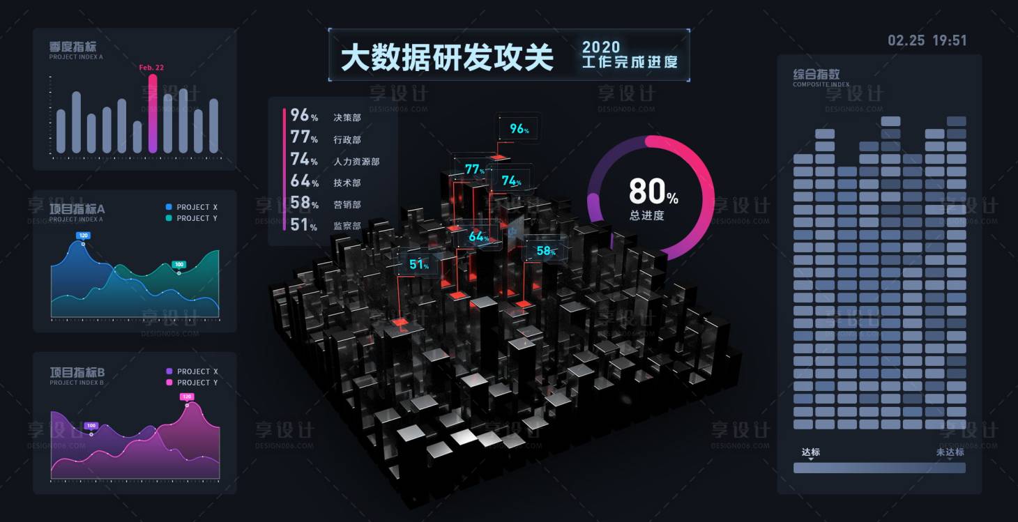 源文件下載【享設計】搜索編號：44360008588193347【大數據可視化屏幕設計】