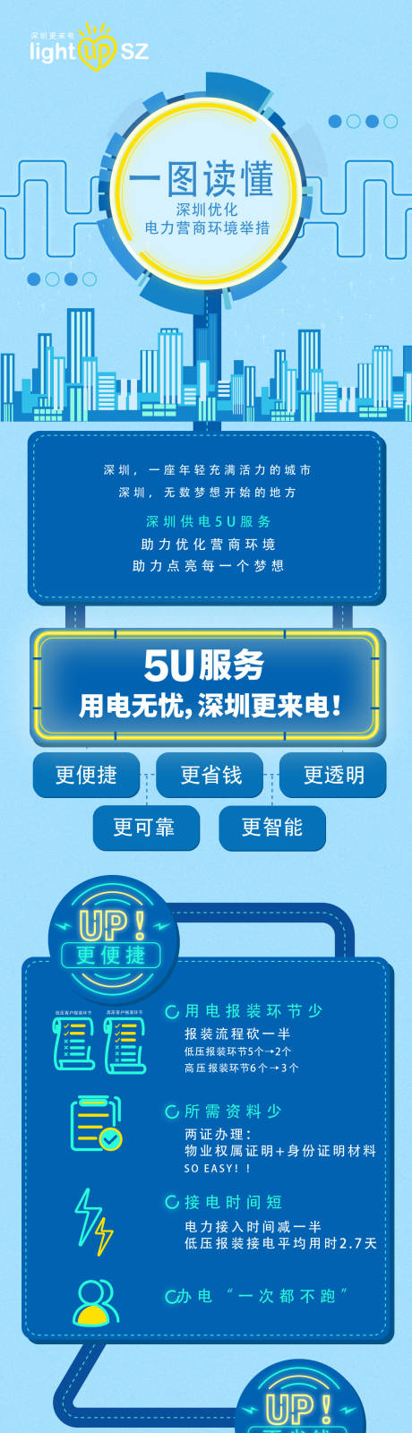 源文件下載【享設(shè)計】搜索編號：45360008403583384【霓虹燈光電力科普長圖】