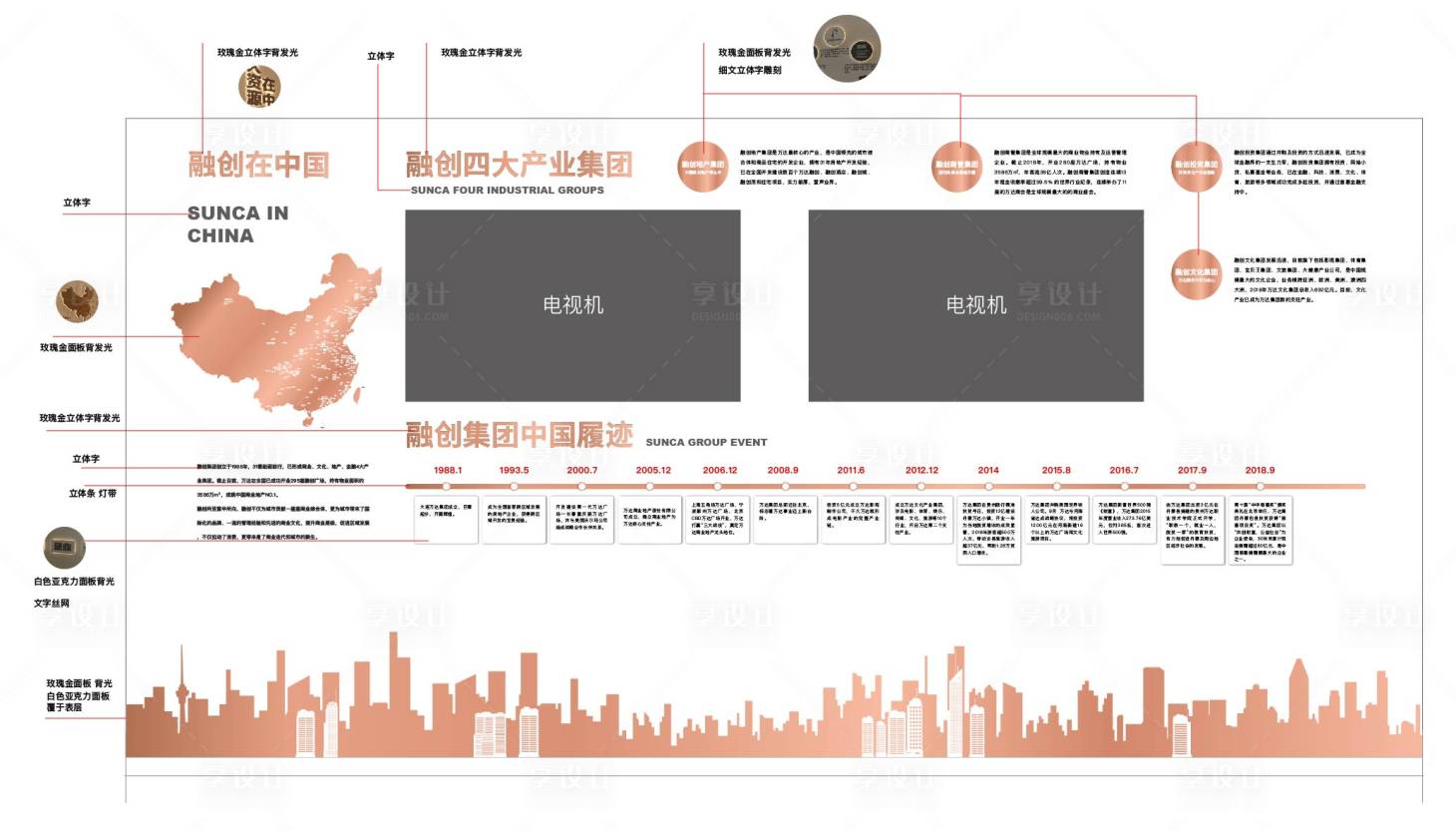 源文件下载【享设计】搜索编号：24940008365174399【品牌墙发展轨迹历程地产灯箱 】