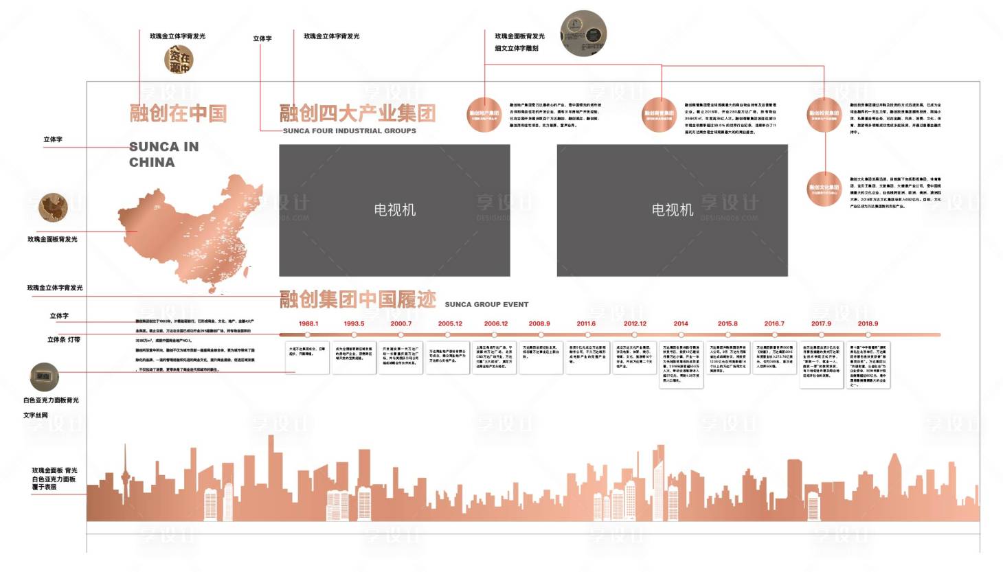 源文件下载【品牌墙发展轨迹历程地产灯箱 】编号：20220211203056464