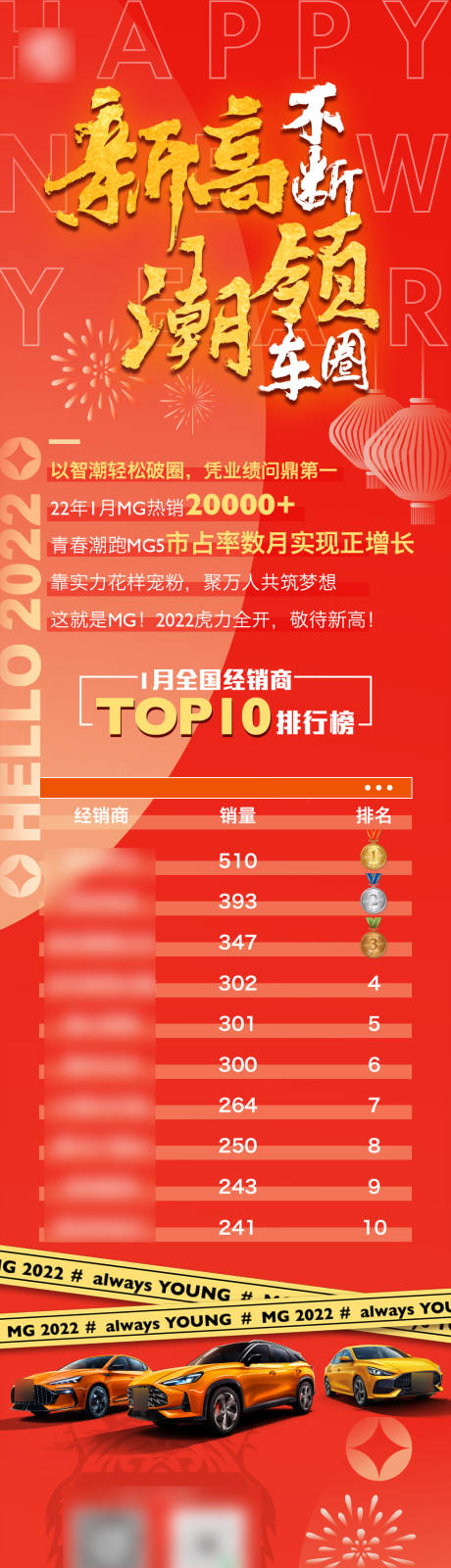 源文件下載【享設計】搜索編號：24070008350053194【汽車虎年銷售排行榜】