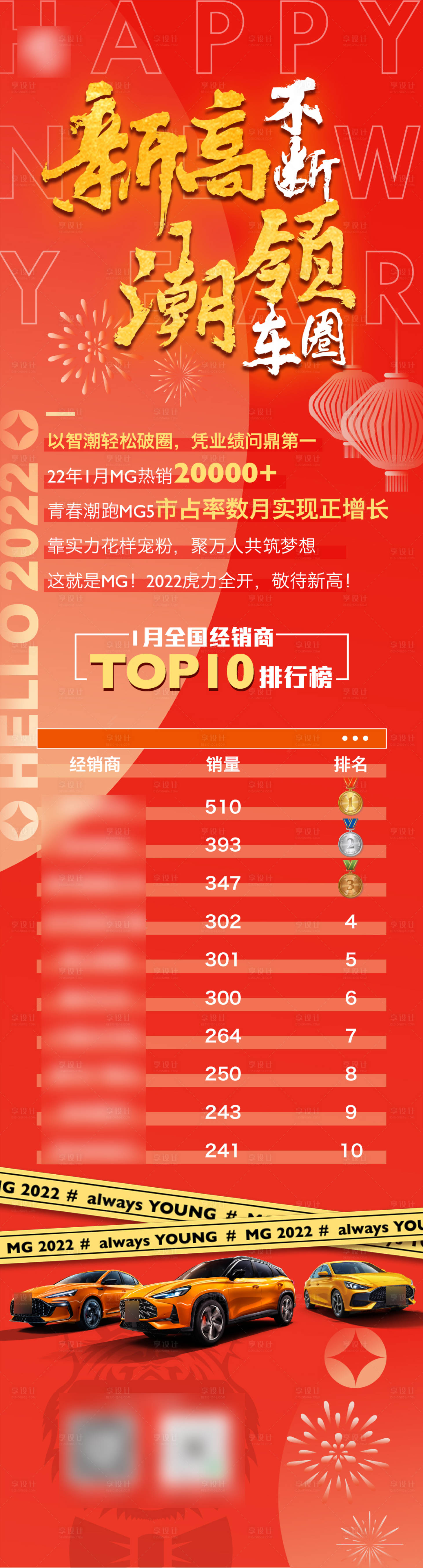 源文件下載【享設(shè)計】搜索編號：24070008350053194【汽車虎年銷售排行榜】