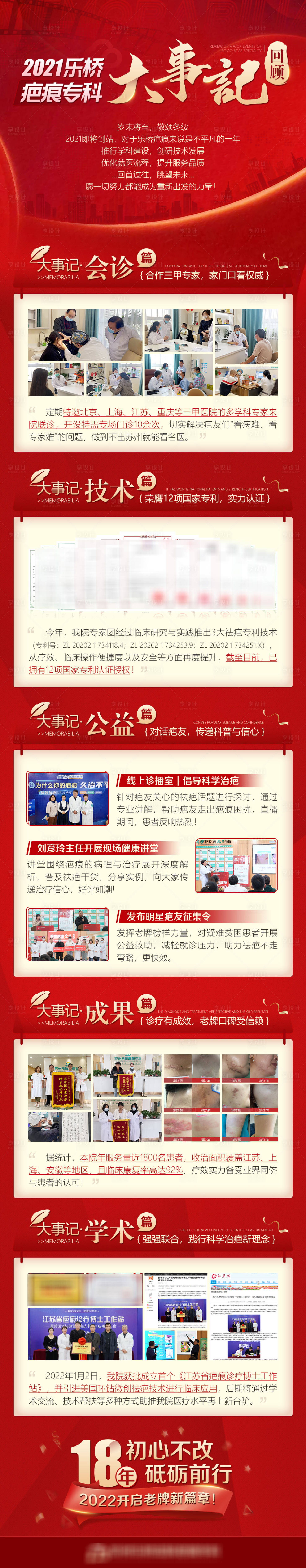 源文件下載【享設計】搜索編號：73200008886877079【疤痕專科大事記回顧海報】