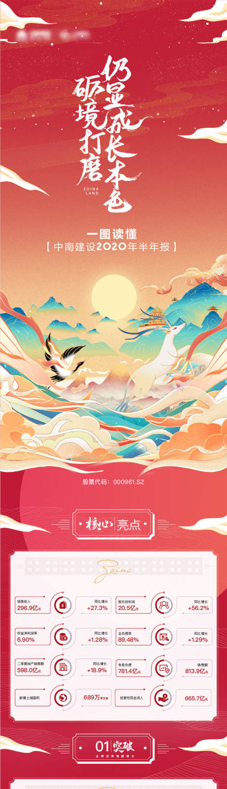 源文件下载【享设计】搜索编号：77950008927117777【地产品牌年度长图】
