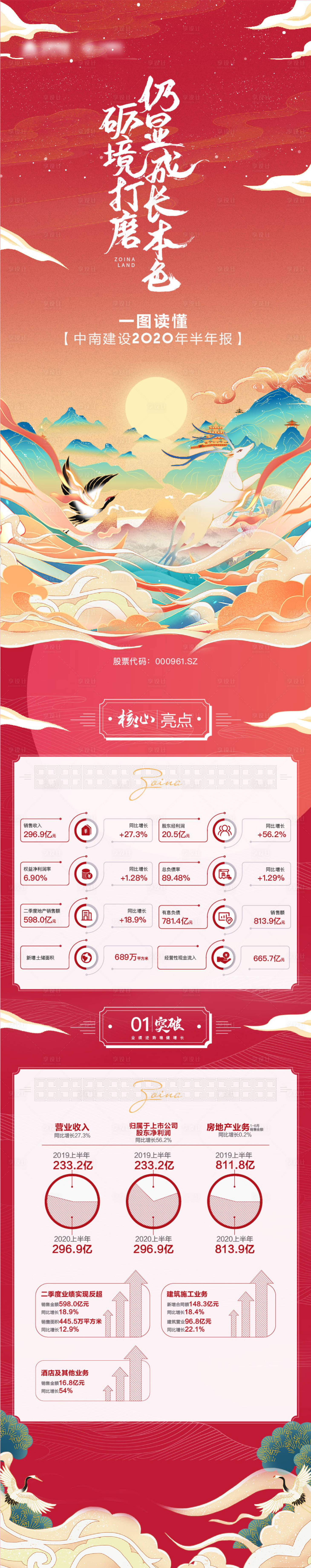 源文件下载【享设计】搜索编号：77950008927117777【地产品牌年度长图】
